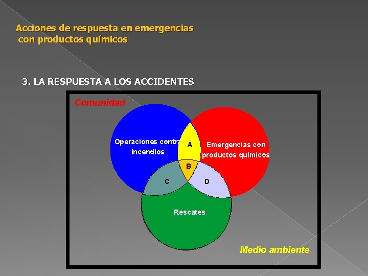 Acciones de respuesta en emergencias con productos químicos 3. LA RESPUESTA A LOS ACCIDENTES