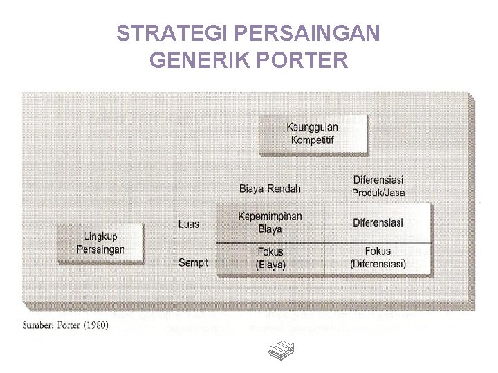 STRATEGI PERSAINGAN GENERIK PORTER 