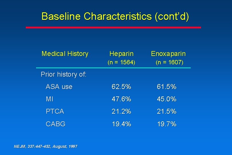 Baseline Characteristics (cont’d) Medical History Heparin Enoxaparin (n = 1564) (n = 1607) Prior Baseline Characteristics (cont’d) Medical History Heparin Enoxaparin (n = 1564) (n = 1607) Prior