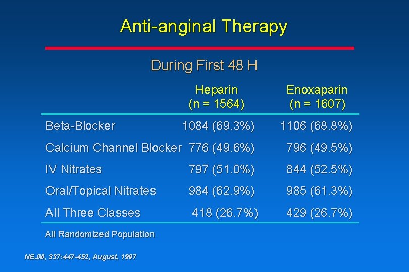 Anti-anginal Therapy During First 48 H Heparin (n = 1564) Enoxaparin (n = 1607) Anti-anginal Therapy During First 48 H Heparin (n = 1564) Enoxaparin (n = 1607)