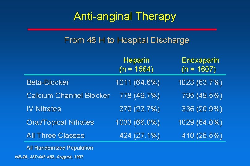 Anti-anginal Therapy From 48 H to Hospital Discharge Heparin (n = 1564) Enoxaparin (n Anti-anginal Therapy From 48 H to Hospital Discharge Heparin (n = 1564) Enoxaparin (n