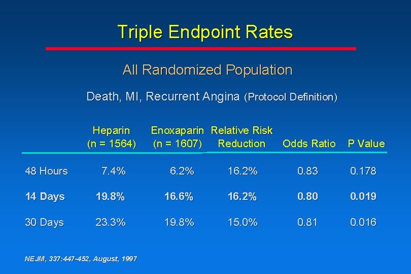 Triple Endpoint Rates All Randomized Population Death, MI, Recurrent Angina (Protocol Definition) Heparin (n Triple Endpoint Rates All Randomized Population Death, MI, Recurrent Angina (Protocol Definition) Heparin (n