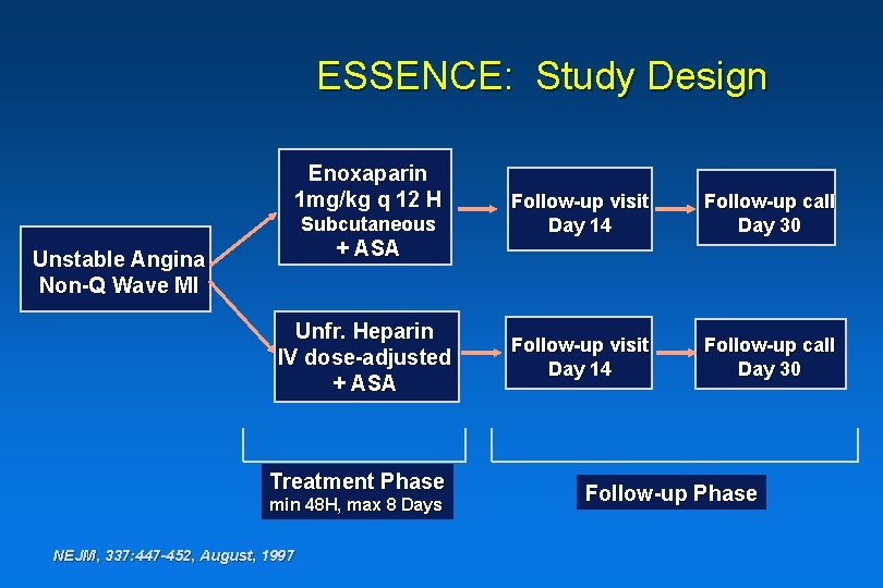 ESSENCE: Study Design Enoxaparin 1 mg/kg q 12 H Subcutaneous + ASA Unstable Angina ESSENCE: Study Design Enoxaparin 1 mg/kg q 12 H Subcutaneous + ASA Unstable Angina