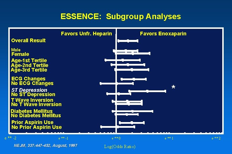 ESSENCE: Subgroup Analyses Favors Unfr. Heparin Favors Enoxaparin Overall Result Male Female Age-1 st ESSENCE: Subgroup Analyses Favors Unfr. Heparin Favors Enoxaparin Overall Result Male Female Age-1 st