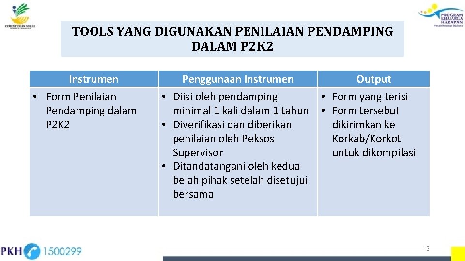 TOOLS YANG DIGUNAKAN PENILAIAN PENDAMPING DALAM P 2 K 2 Instrumen • Form Penilaian