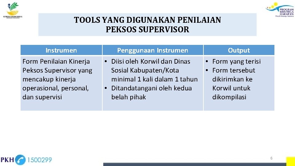 TOOLS YANG DIGUNAKAN PENILAIAN PEKSOS SUPERVISOR Instrumen Form Penilaian Kinerja Peksos Supervisor yang mencakup