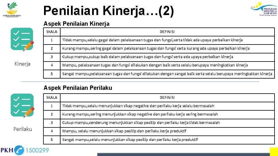 Penilaian Kinerja…(2) Aspek Penilaian Kinerja SKALA Kinerja DEFINISI 1 Tidak mampu, selalu gagal dalam