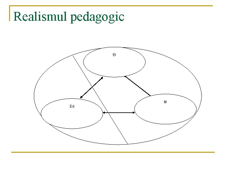 Realismul pedagogic Er M Ed 