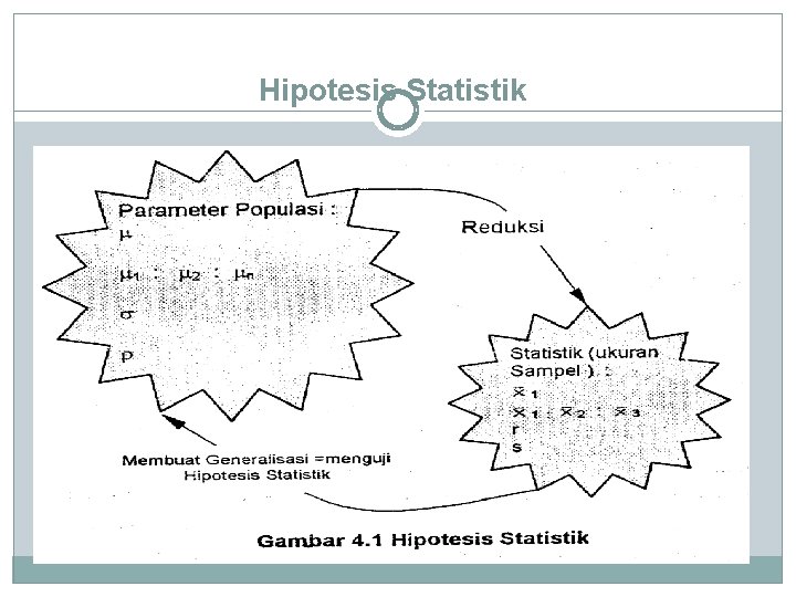 Hipotesis Statistik 