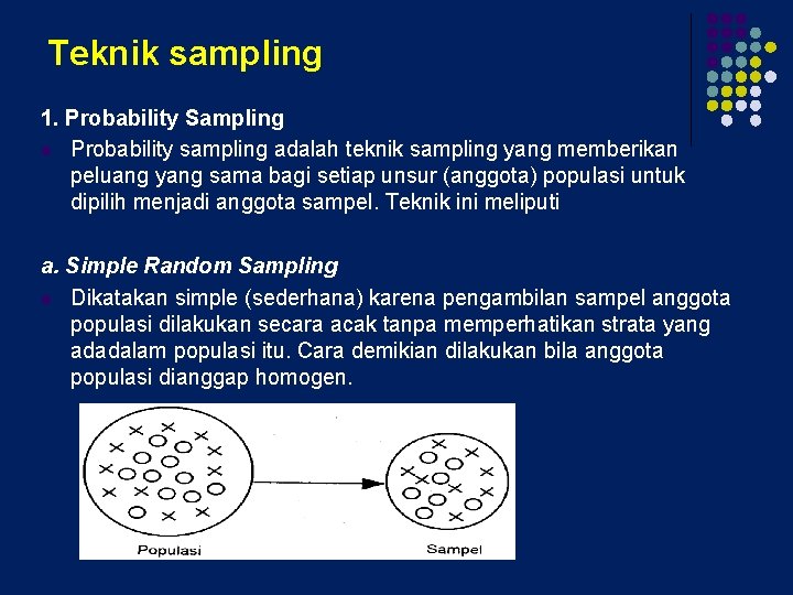Teknik sampling 1. Probability Sampling l Probability sampling adalah teknik sampling yang memberikan peluang