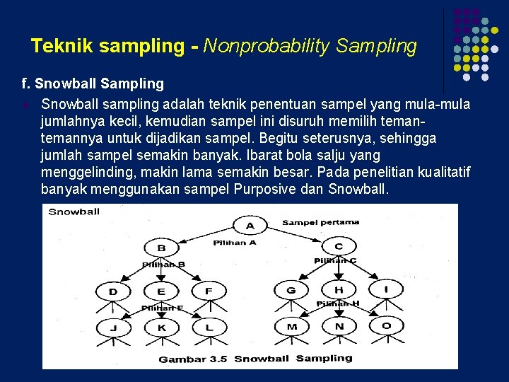 Teknik sampling - Nonprobability Sampling f. Snowball Sampling l Snowball sampling adalah teknik penentuan