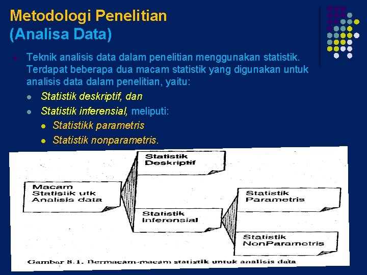 Metodologi Penelitian (Analisa Data) l Teknik analisis data dalam penelitian menggunakan statistik. Terdapat beberapa