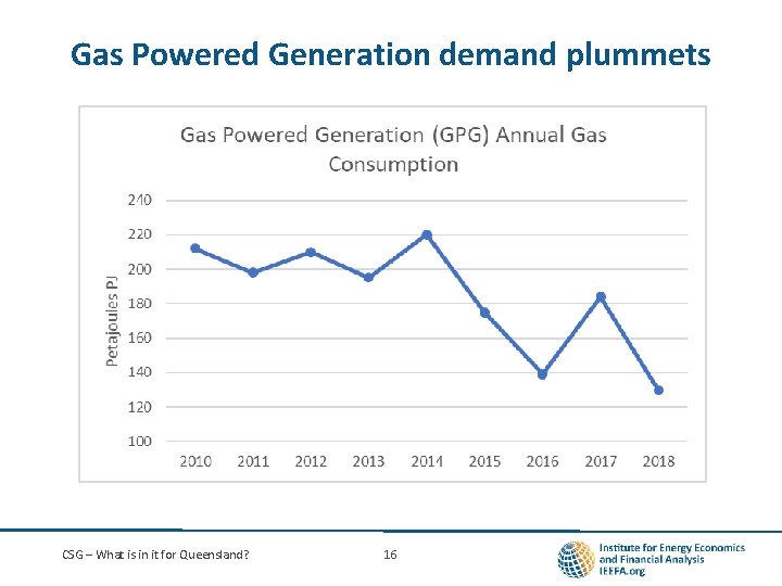 Gas Powered Generation demand plummets I CSG – What is in it for Queensland?