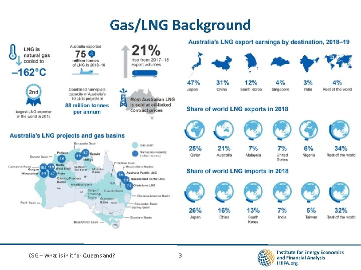 Gas/LNG Background CSG – What is in it for Queensland? 3 