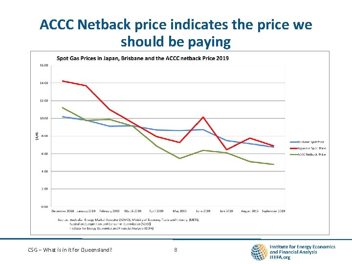 ACCC Netback price indicates the price we should be paying CSG – What is