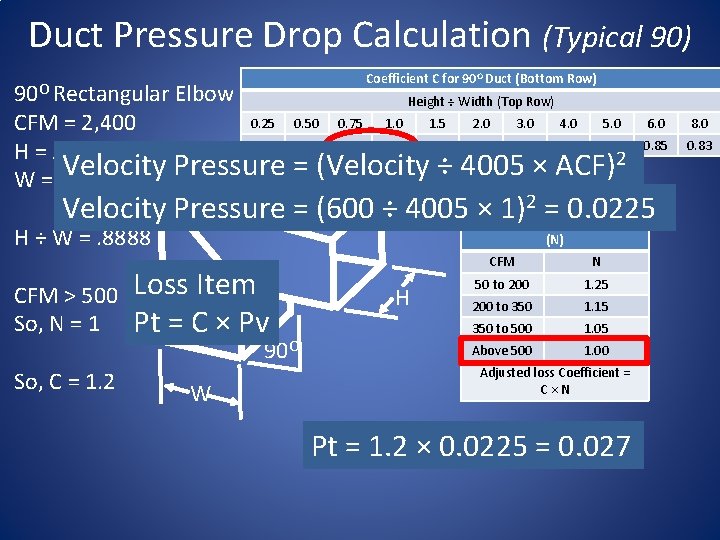 Duct Pressure Drop Calculation (Typical 90) 90 O Rectangular Elbow 0. 25 CFM =