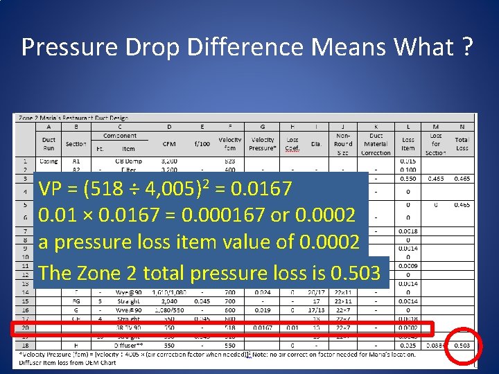 Pressure Drop Difference Means What ? VP = (518 ÷ 4, 005)2 = 0.