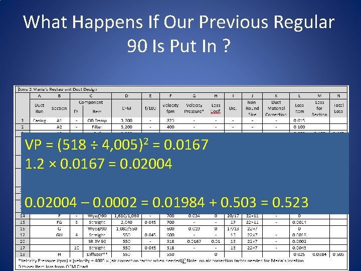 What Happens If Our Previous Regular 90 Is Put In ? VP = (518