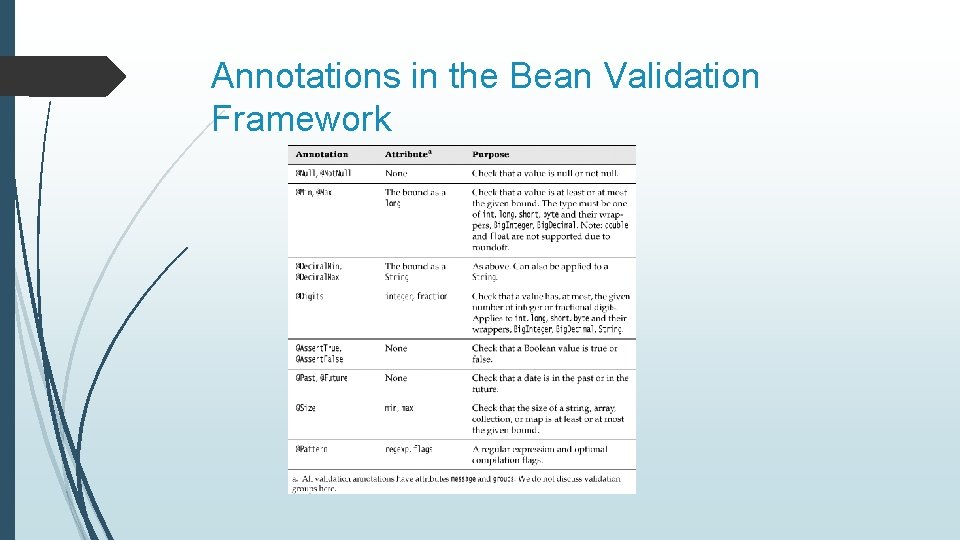 Annotations in the Bean Validation Framework 