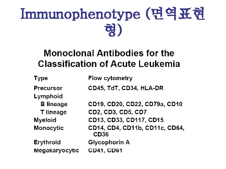 Immunophenotype (면역표현 형) 