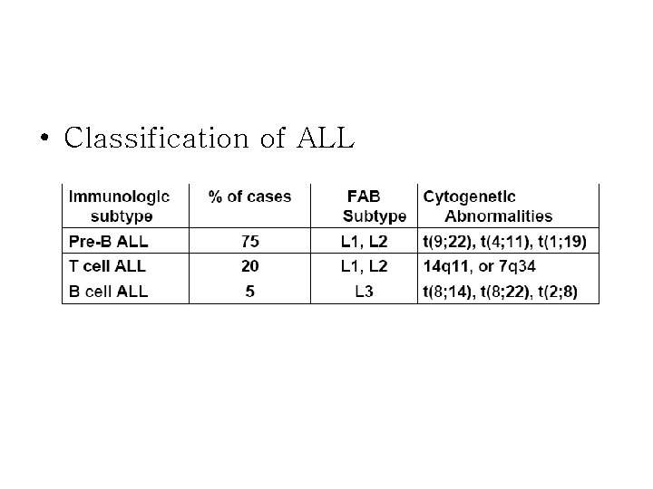  • Classification of ALL 