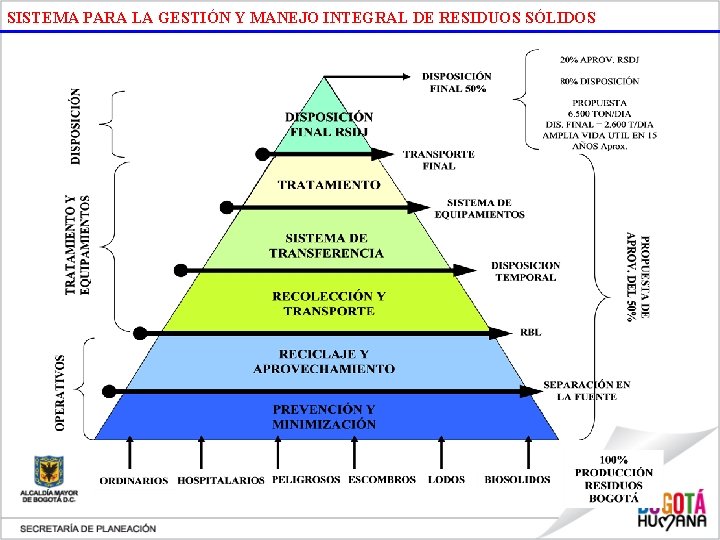 SISTEMA PARA LA GESTIÓN Y MANEJO INTEGRAL DE RESIDUOS SÓLIDOS 