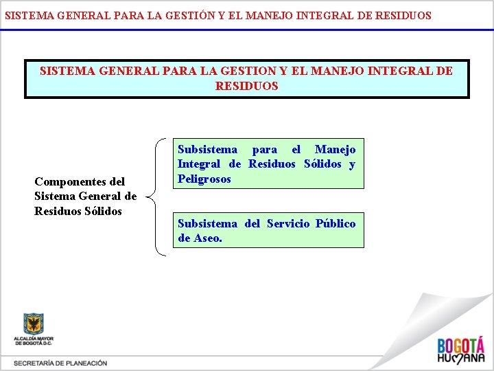 SISTEMA GENERAL PARA LA GESTIÓN Y EL MANEJO INTEGRAL DE RESIDUOS SISTEMA GENERAL PARA