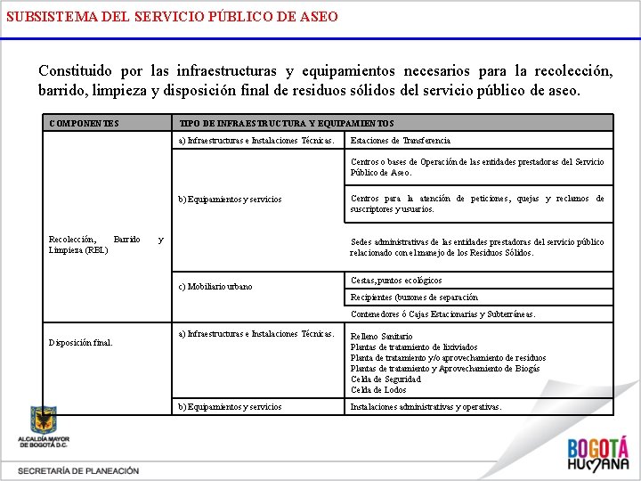 SUBSISTEMA DEL SERVICIO PÚBLICO DE ASEO Constituido por las infraestructuras y equipamientos necesarios para