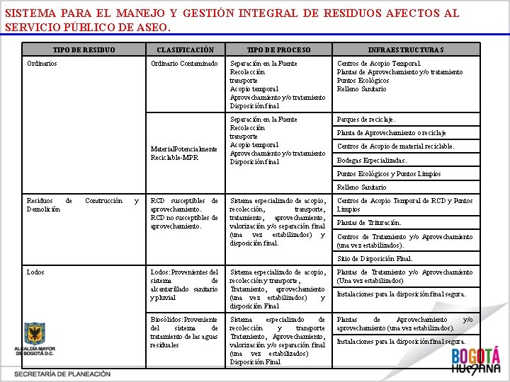 SISTEMA PARA EL MANEJO Y GESTIÓN INTEGRAL DE RESIDUOS AFECTOS AL SERVICIO PÚBLICO DE