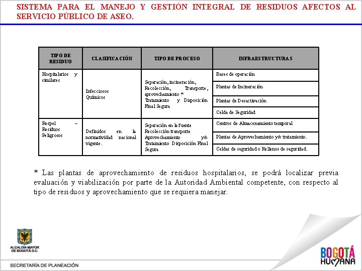 SISTEMA PARA EL MANEJO Y GESTIÓN INTEGRAL DE RESIDUOS AFECTOS AL SERVICIO PÚBLICO DE