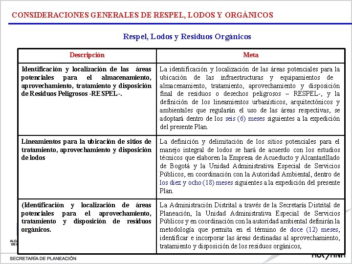 CONSIDERACIONES GENERALES DE RESPEL, LODOS Y ORGÁNICOS Respel, Lodos y Residuos Orgánicos Descripción Meta