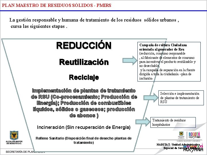 PLAN MAESTRO DE RESIDUOS SÓLIDOS - PMIRS La gestión responsable y humana de tratamiento