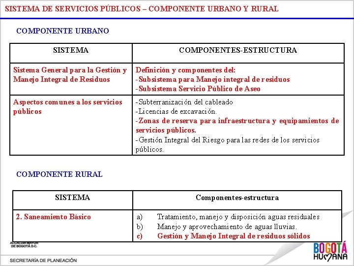 SISTEMA DE SERVICIOS PÚBLICOS – COMPONENTE URBANO Y RURAL COMPONENTE URBANO SISTEMA COMPONENTES-ESTRUCTURA Sistema