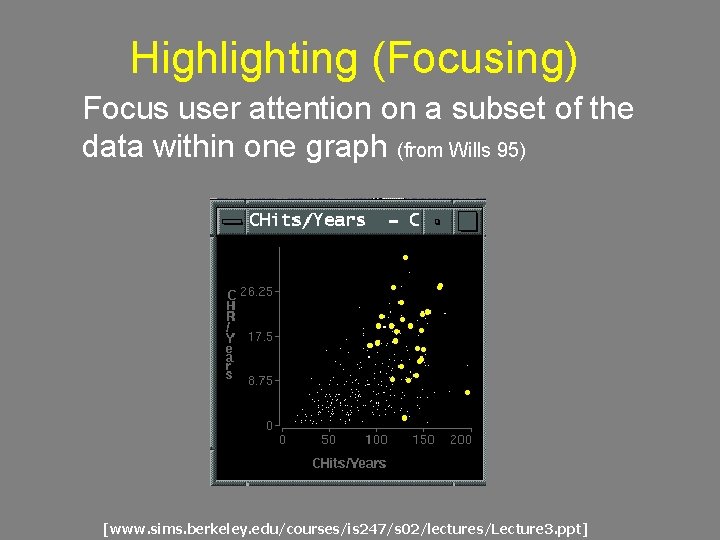 Highlighting (Focusing) Focus user attention on a subset of the data within one graph