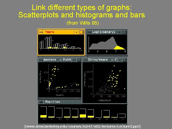 Link different types of graphs: Scatterplots and histograms and bars (from Wills 95) [www.