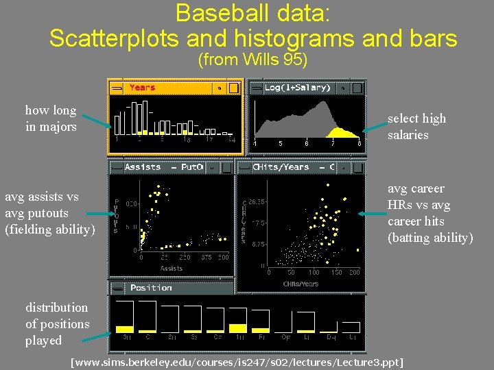 Baseball data: Scatterplots and histograms and bars (from Wills 95) how long in majors