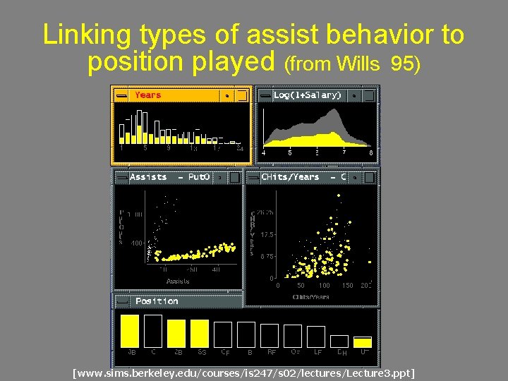 Linking types of assist behavior to position played (from Wills 95) [www. sims. berkeley.