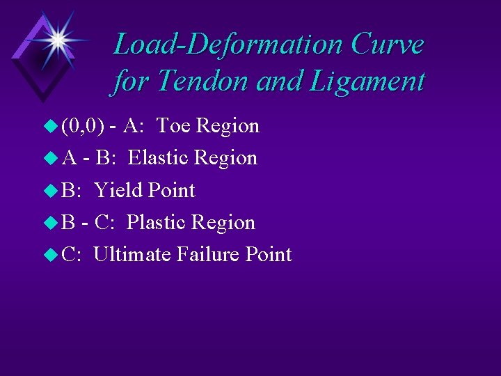 Load-Deformation Curve for Tendon and Ligament u (0, 0) - A: Toe Region u