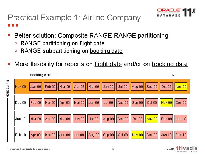Practical Example 1: Airline Company § Better solution: Composite RANGE-RANGE partitioning ú RANGE partitioning