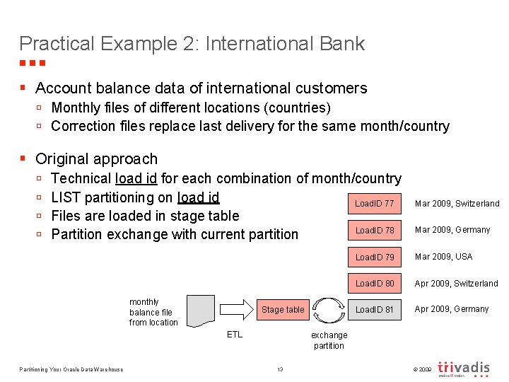 Practical Example 2: International Bank § Account balance data of international customers ú Monthly