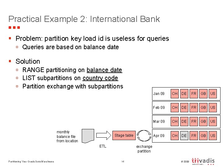 Practical Example 2: International Bank § Problem: partition key load id is useless for