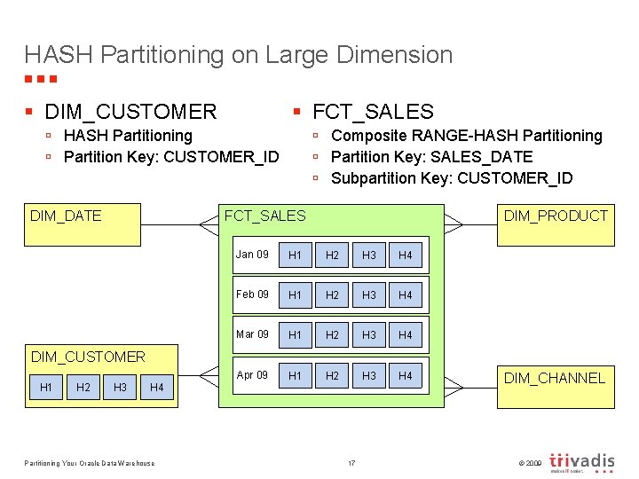 HASH Partitioning on Large Dimension § DIM_CUSTOMER § FCT_SALES ú HASH Partitioning ú Partition