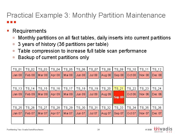 Practical Example 3: Monthly Partition Maintenance § Requirements ú ú Monthly partitions on all