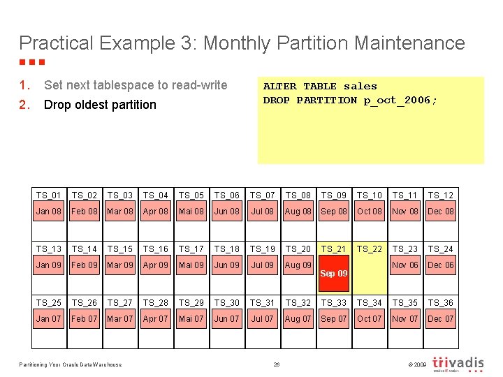 Practical Example 3: Monthly Partition Maintenance 1. 2. Set next tablespace to read-write Drop