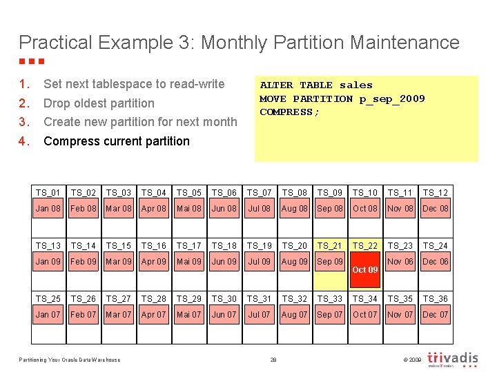 Practical Example 3: Monthly Partition Maintenance 1. 2. 3. 4. Set next tablespace to
