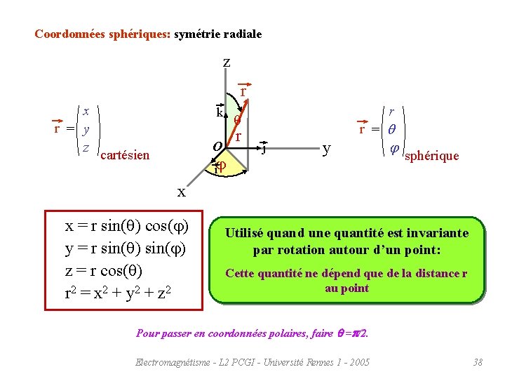 Coordonnées sphériques: symétrie radiale z r k O cartésien r q x r =