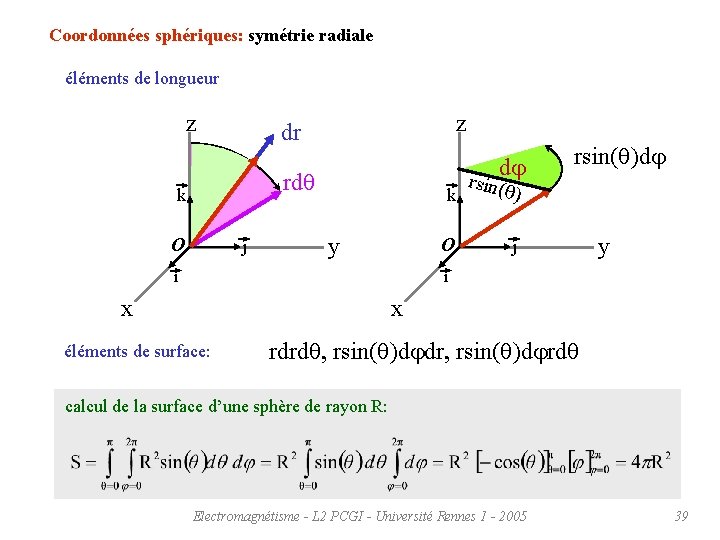 Coordonnées sphériques: symétrie radiale éléments de longueur z z dr dj rdq k O