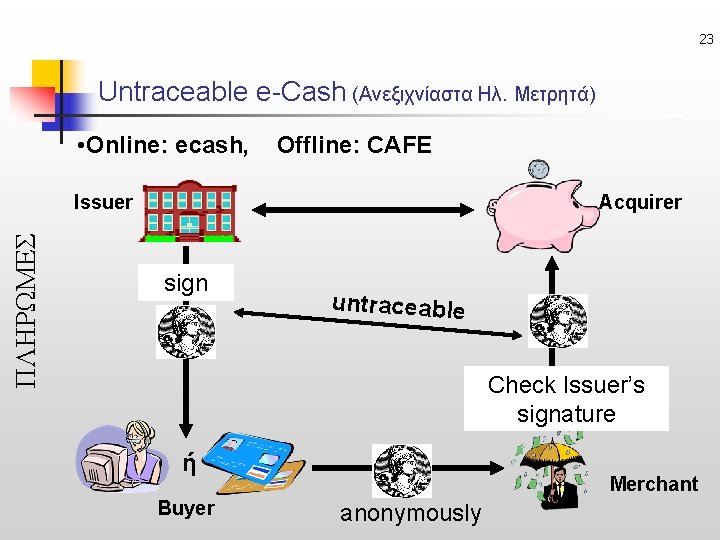 23 Untraceable e-Cash (Ανεξιχνίαστα Ηλ. Μετρητά) • Online: ecash, Offline: CAFE ΠΛΗΡΩΜΕΣ Issuer Acquirer