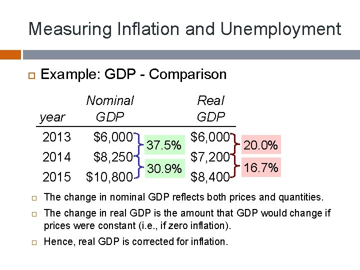 Measuring Inflation and Unemployment Example: GDP - Comparison Nominal GDP Real GDP 2013 $6,