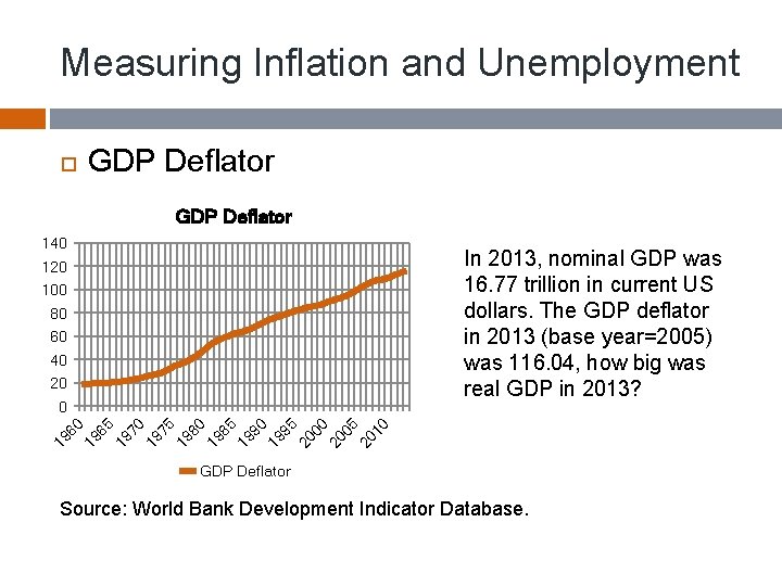 Measuring Inflation and Unemployment GDP Deflator 140 In 2013, nominal GDP was 16. 77